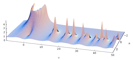 Zeta function reciprocal Zeta function reciprocal
