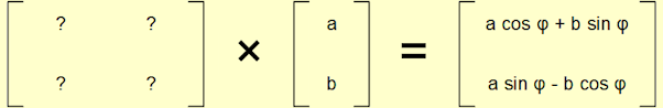 Candidate reflection matrix