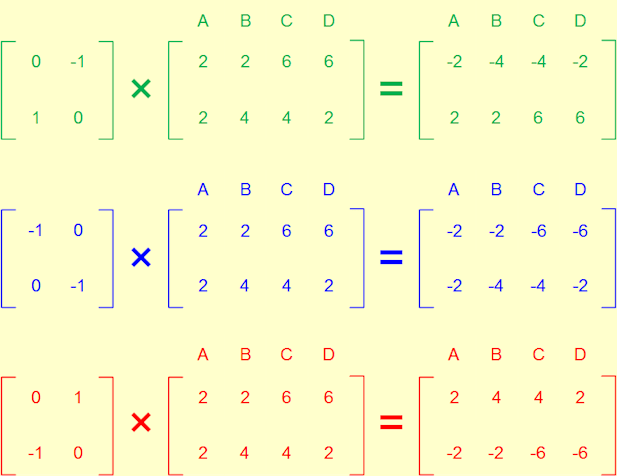 Pre-multiplying rotations