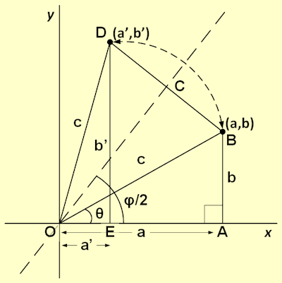 Reflected point 2D