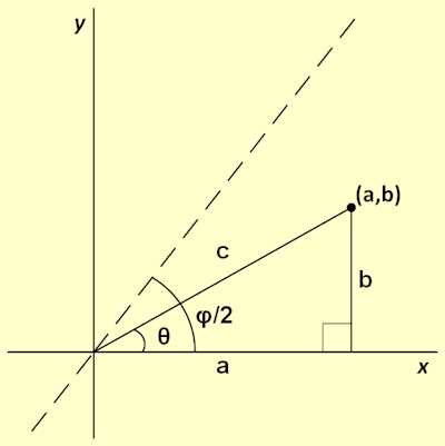 Reflecting point 2D