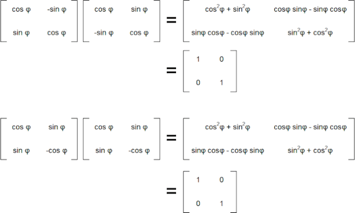 Rotation and reflection transpose inverses