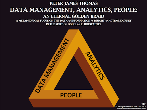 Data Management, Analytics, People: An Eternal Golden Braid Data Management, Analytics, People: An Eternal Golden Braid