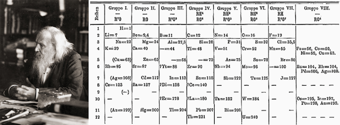 Mendeleev and his original periodic table (borrowed from Wikipedia) Mendeleev and his original periodic table (borrowed from Wikipedia)