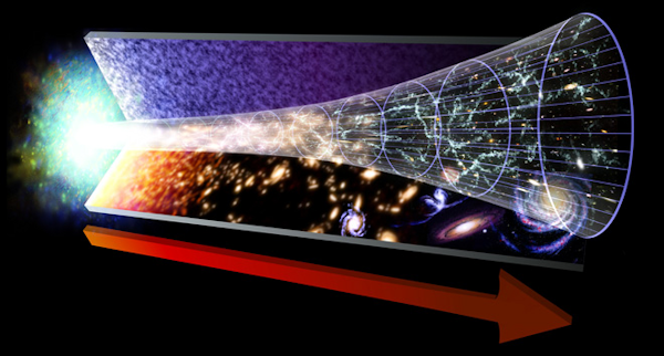 The Big Bang (borrowed from NASA) The Big Bang (borrowed from NASA)