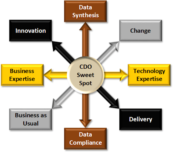 Expanded CDO Sweet Spot Expanded CDO Sweet Spot