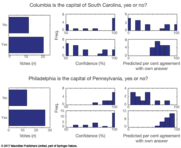 Columbia and Philadelphia [click to view a larger version in a new tab]