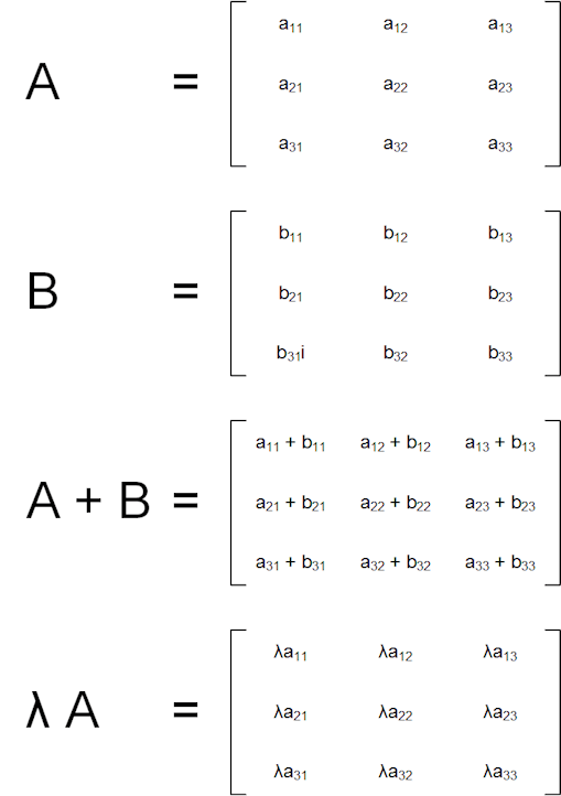 3x3 vector addition and scalar multiplication 3x3 vector addition and scalar multiplication