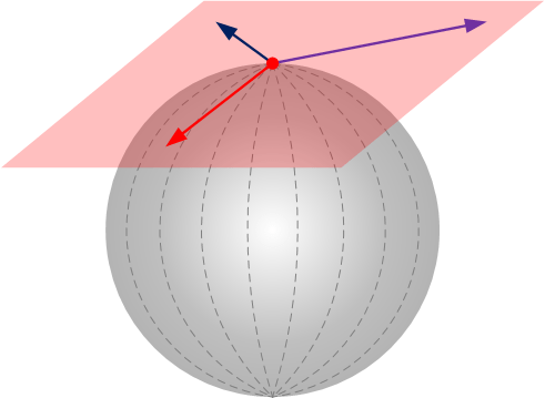 S2 Tangent Space