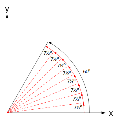 Splitting a rotation Splitting a rotation