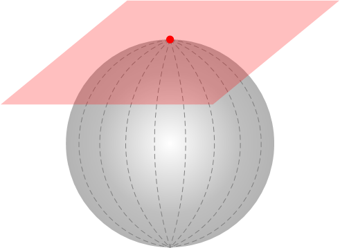 Tangent plane at a point Tangent plane at a point