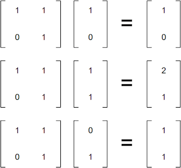 Eigenvector skew B Eigenvector skew B