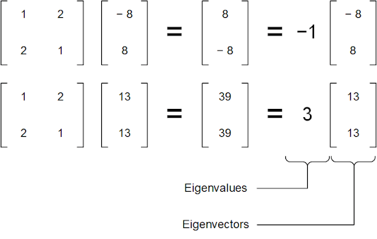 Eigenvector check Eigenvector check
