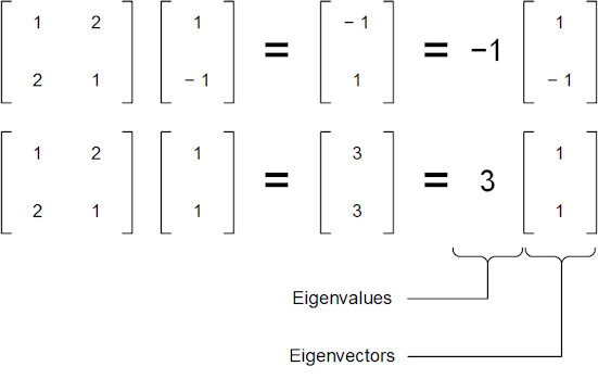 Eigenvector check Eigenvector check