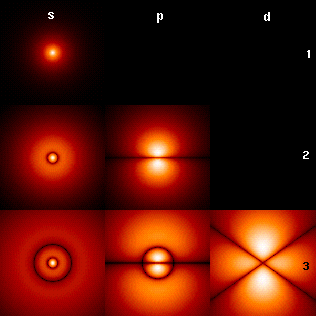 Hydrogen atom wave functions [see Acknowledgements for Image Credit]