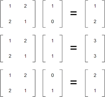 Skew/grow/flip Skew/grow/flip