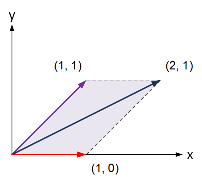 Square post-skew Square post-skew