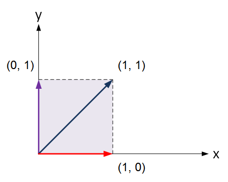 Square pre-skew Square pre-skew