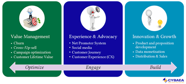 Cybaea offering Cybaea offering