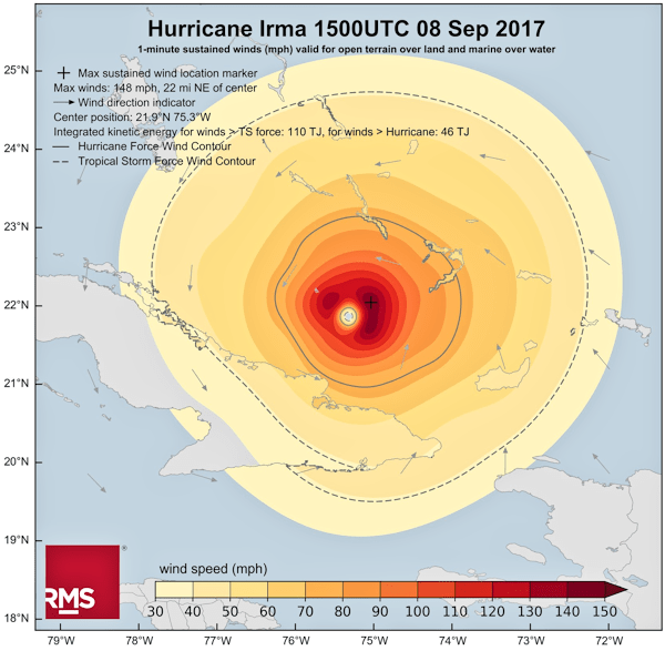 Size of Irma