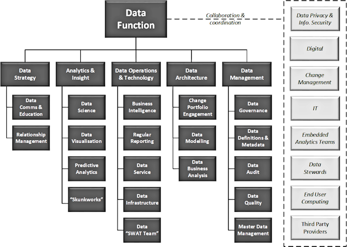 The Anatomy of a Data Function – Part II | Peter James Thomas