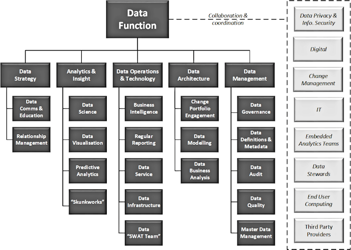 The Anatomy of a Data Function