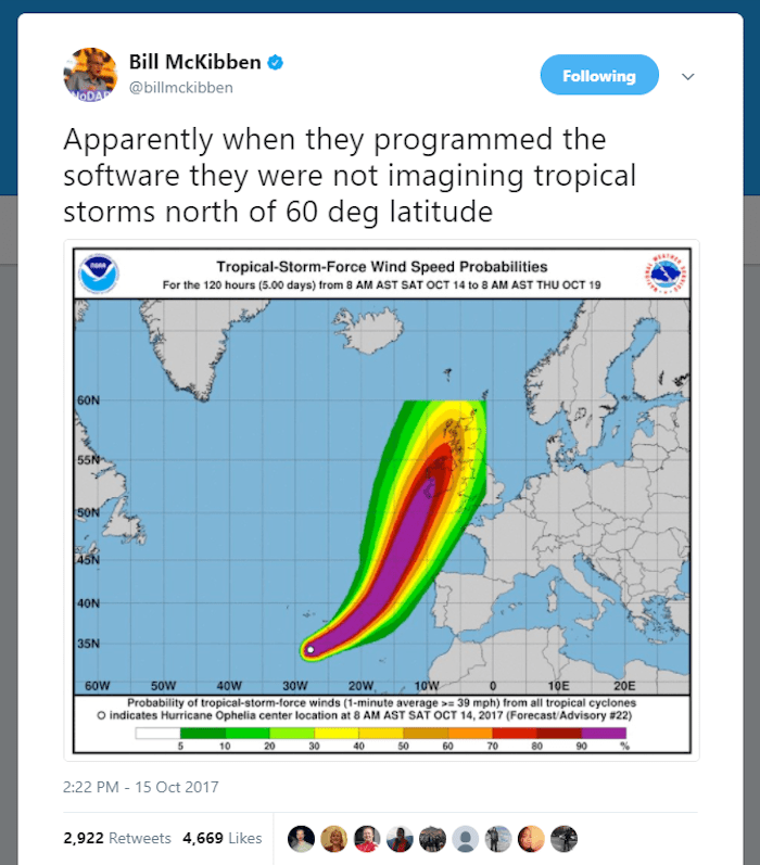 Ooops!