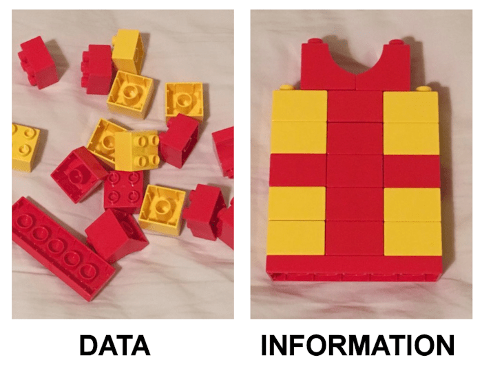 Data and Information