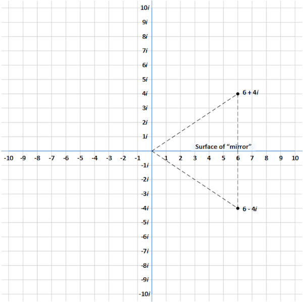 Complex Conjugate Complex Conjugate