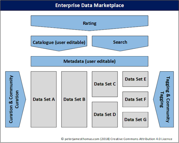 Enterprise Data Marketplace Enterprise Data Marketplace