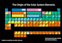 Nucleosynthesis and Data Visualisation