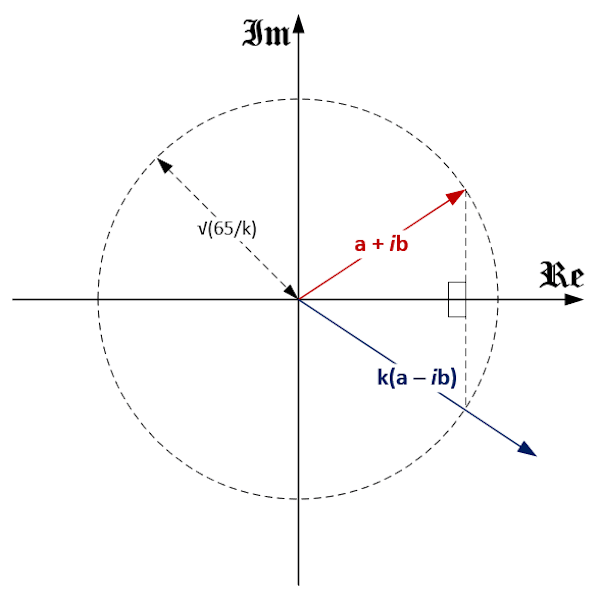 Complex Solutions