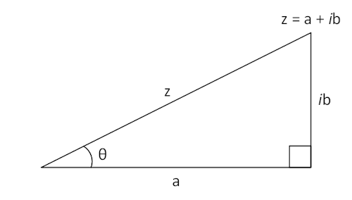 Trigonometry and Complex Numbers Trigonometry and Complex Numbers