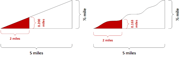 Detailed Gradient