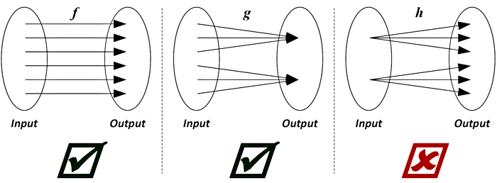 Function types