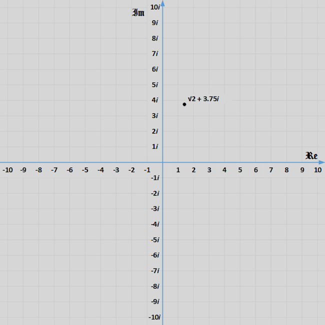 Complex Plane Complex Plane