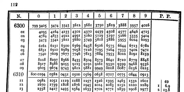 Log Tables