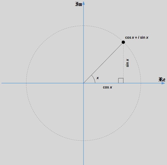 Complex Circle Complex Circle