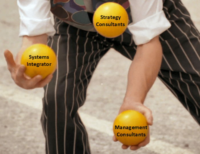 Juggling Third Parties