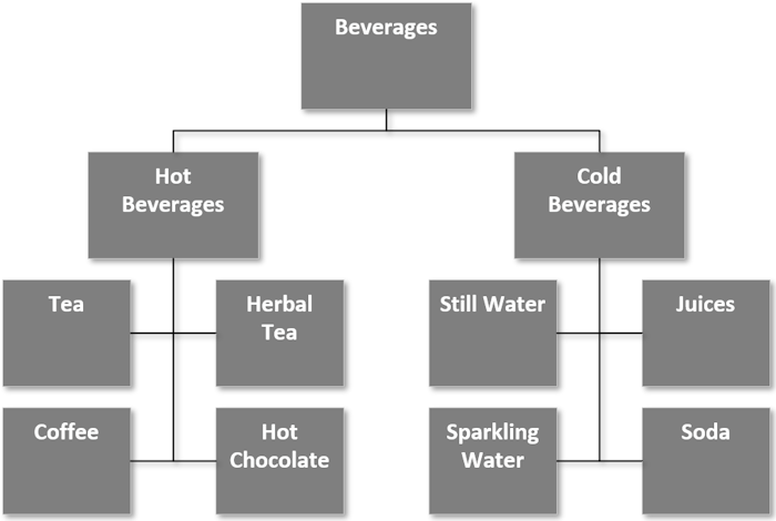 Hierarchy Diagram
