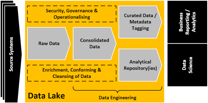 Big Data Architecture (click to view larger version in a new window)
