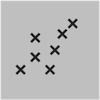 Scatter Chart