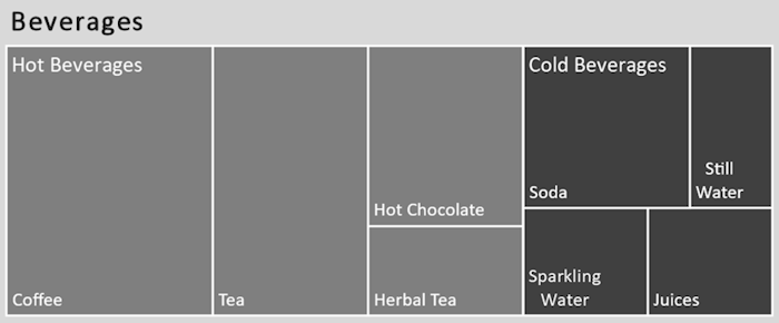 Treemap