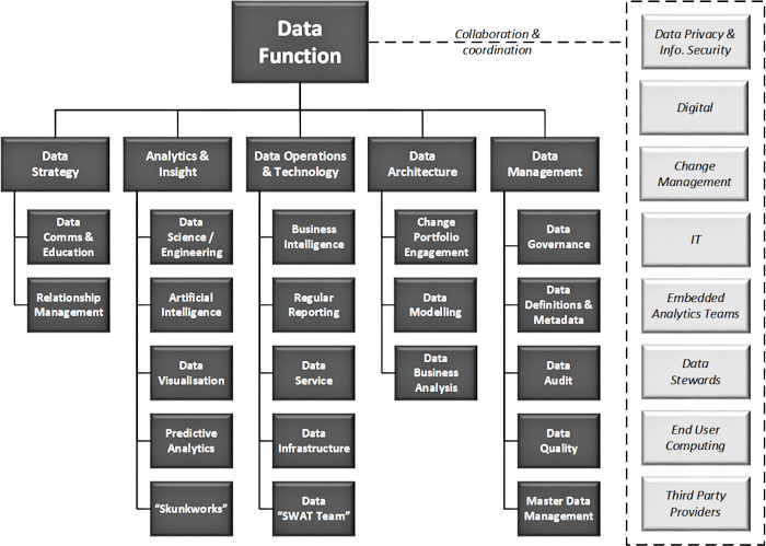 The Anatomy of a Data Function
