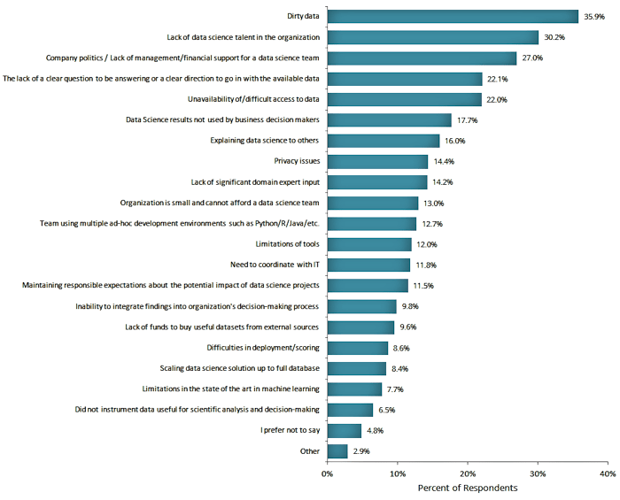Business Over Broadway - Kaggle Survey (Click to view a larger version in a new window)