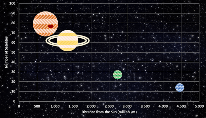 Bubble Planets