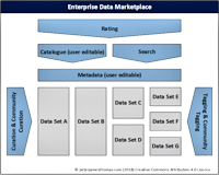 Enterprise Data Marketplace Enterprise Data Marketplace
