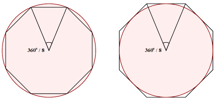 Inscribed and Circumscribed Inscribed and Circumscribed