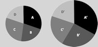 Comparative Pie Charts Comparative Pie Charts