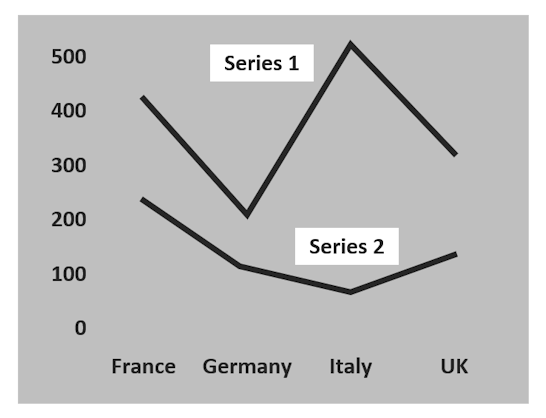 Series